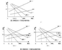 邊際成本法