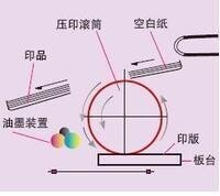 凸版印刷機