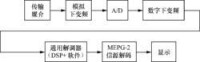 數字電視廣播