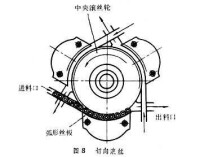 切向滾絲