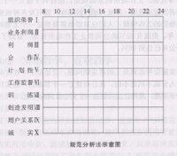 （圖）群體規範