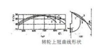 弗朗西斯水輪機