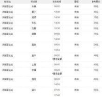 洪城客運站時刻表