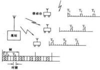 GOTA數字集群系統