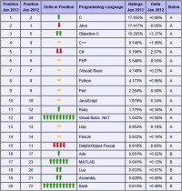 2013年1月份榜單