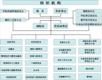 組織機構