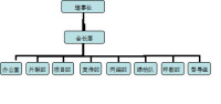 組織結構