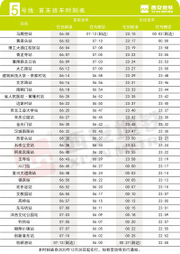 西安地鐵5號線首末班車時刻表（自2020年12月28日起）