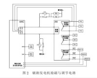 輔助發電機