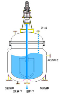 反應釜