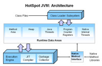 Hotspot JAM Arcitecture