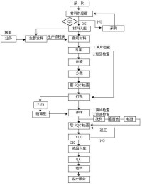 認識品質管製圖