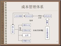 成本的制度