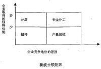 企業流動性