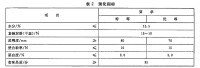 表2 理化指標