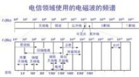 非導向傳輸媒體