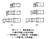 伸縮機構