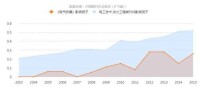 《電氣防爆》影響因子曲線趨勢圖