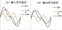 圖1 相位失真示意圖