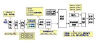 srrc濾波器的脈衝成型函數 pn