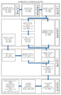 歷史沿革