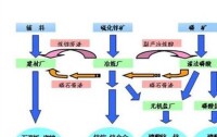 循環經濟