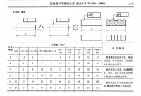 圖1 直線度公差及其運用範圍