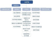 北京理工大學珠海學院信息學院