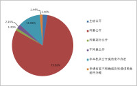 廣州市規劃和自然資源局