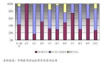 拆借市場運行圖