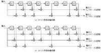 圖3-29 （2，1，9）和（3，1，9）的編碼器