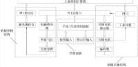 圖2 系統組成