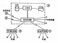 終端網路