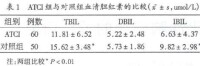 潔黴素