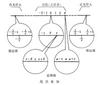 非標準分析