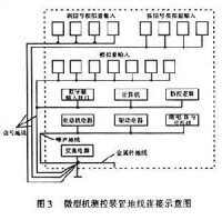 微型機測控裝置地線連接示意圖