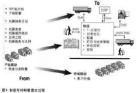 經營規劃