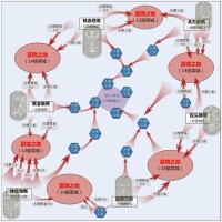 將軍[2011年上海泥巴製作的策略類網頁遊戲]