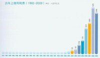 中海油新能源投資有限責任公司