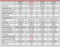 Radeon HD 5系列規格