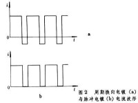 電鍍電源