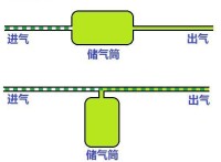 儲氣筒