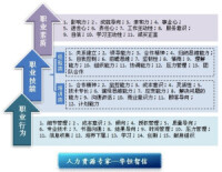 勝任力模型