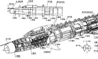 殲-7前機身結構圖