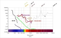 等離子體激光