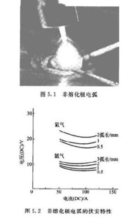 不熔化極電弧焊