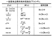 積分變換