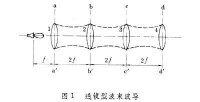 波束波導