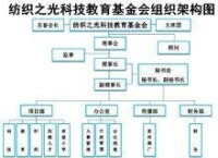 紡織之光科技教育基金會