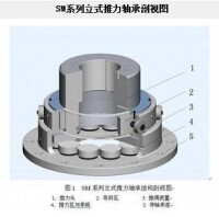 推力軸承（滑動型）